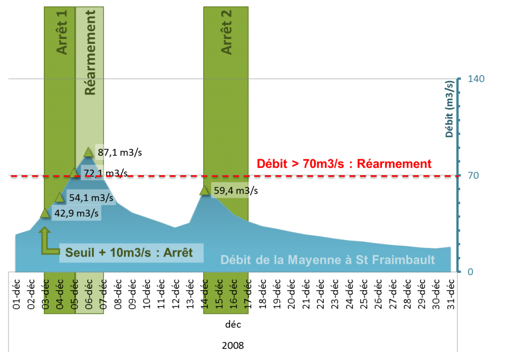 protocole_mayenne