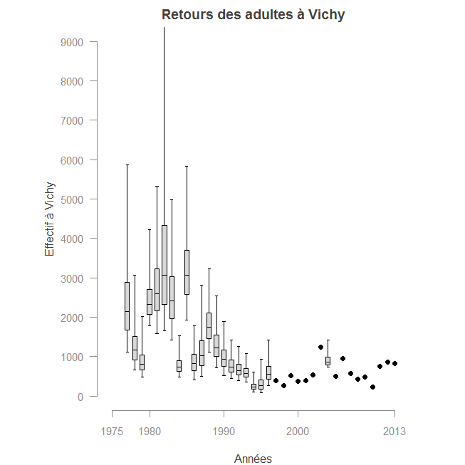 Source : Legrand et Prévost, 2015